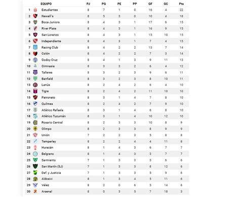 tabla de posiciones futbol argentino